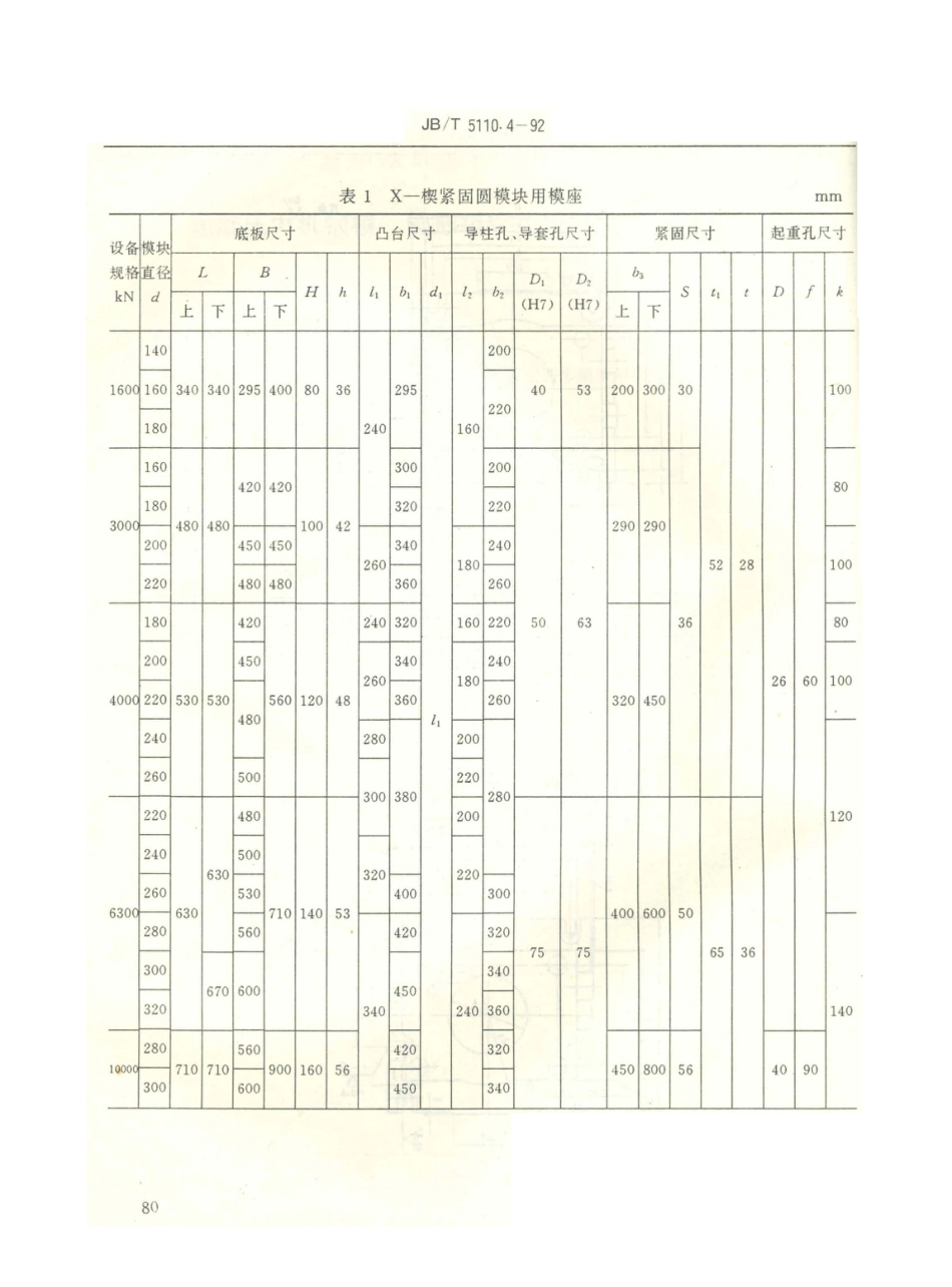 JB／T 5110.4-1992 螺旋压力机锻模 圆形模块用模座.PDF_第3页