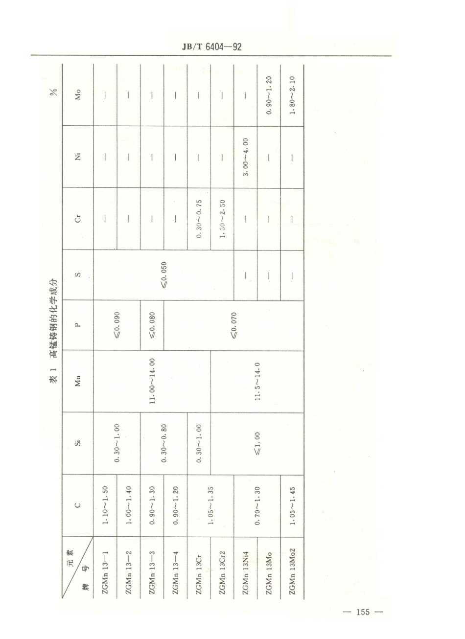 JB／T 6404-1992 大型高锰钢铸件.PDF_第2页