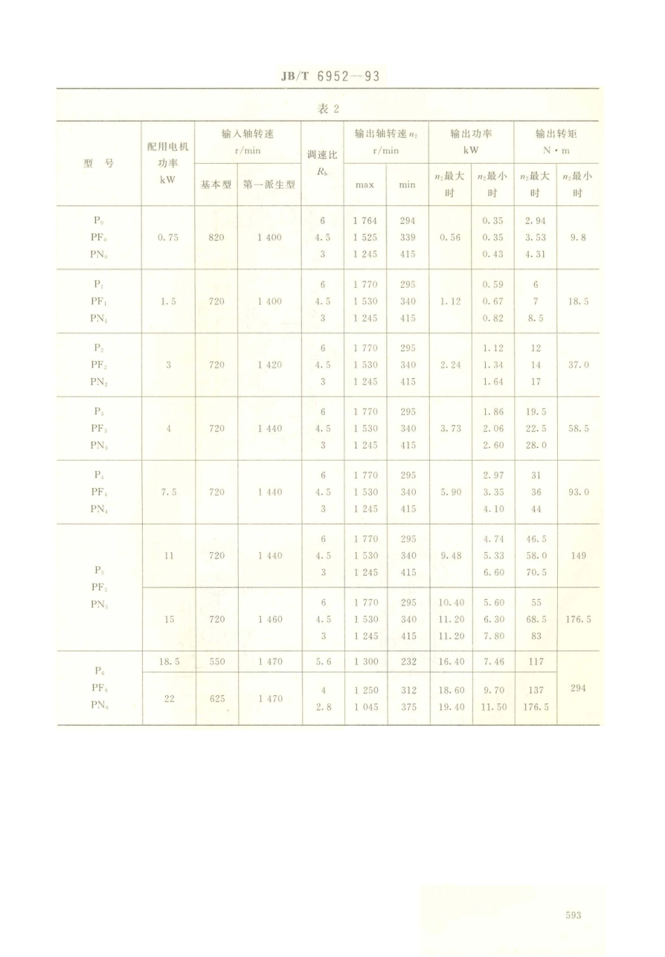 JB／T 6952-1993 齿链式无级变速器.PDF_第3页