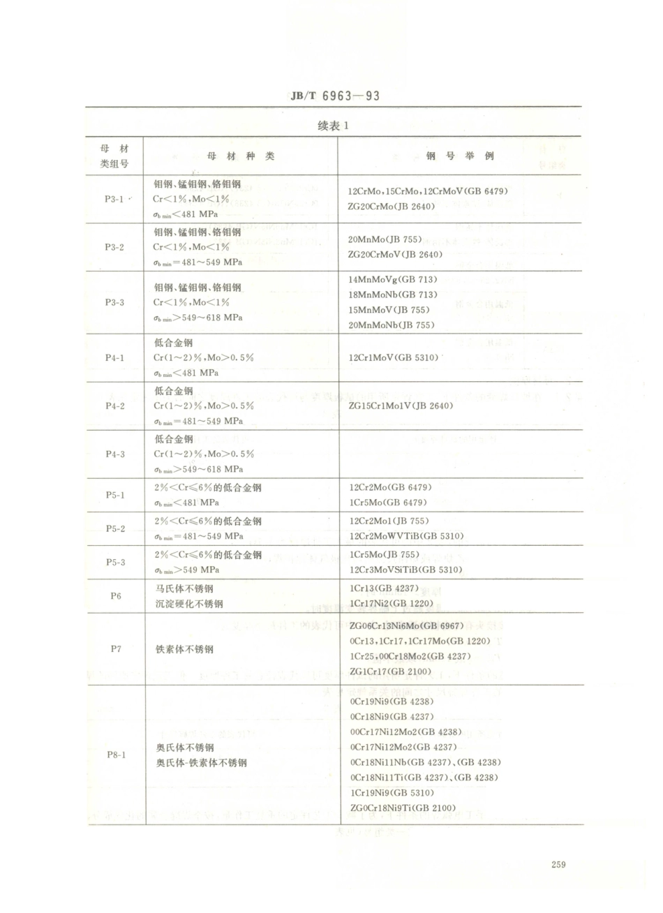 JB／T 6963-1993 钢制件熔化焊工艺评定.PDF_第3页