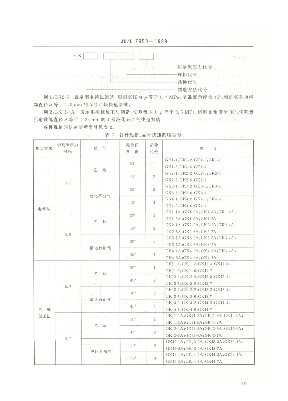 JB／T 7950-1999 快速割嘴.PDF_第3页