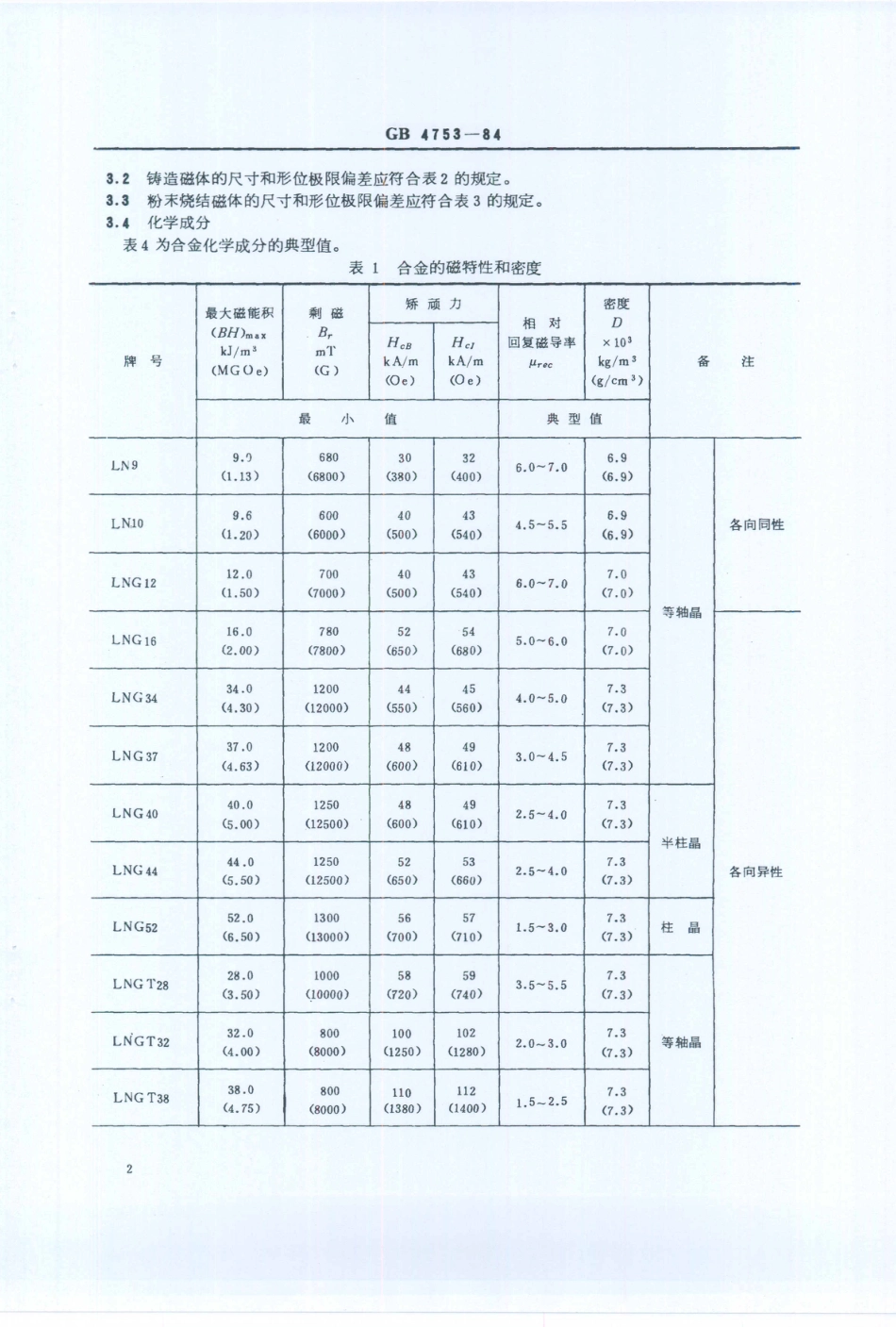 JB／T 8146-1995 铸造铝镍钴永磁(硬磁)合金 技术条件.PDF_第3页