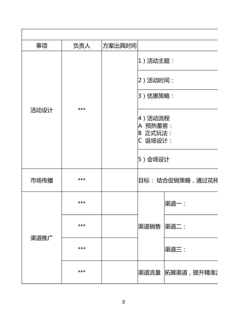 SOP-【网易考拉海购】活动SOP模板.xlsx_第3页