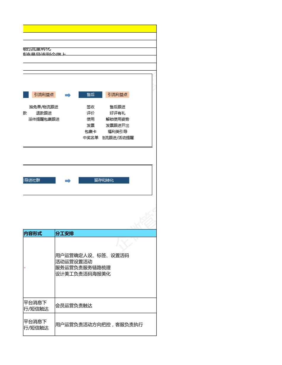 SOP-8.18发烧购物节活动SOP - 电商日化行业+电商引流转化（5张子表全案）.xlsx_第2页