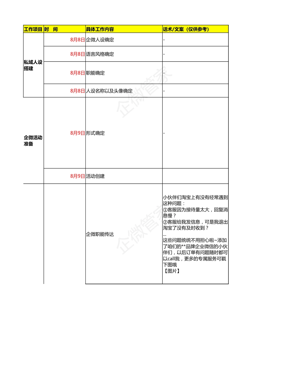 SOP-8.18发烧购物节活动SOP - 电商日化行业+电商引流转化（5张子表全案）.xlsx_第3页