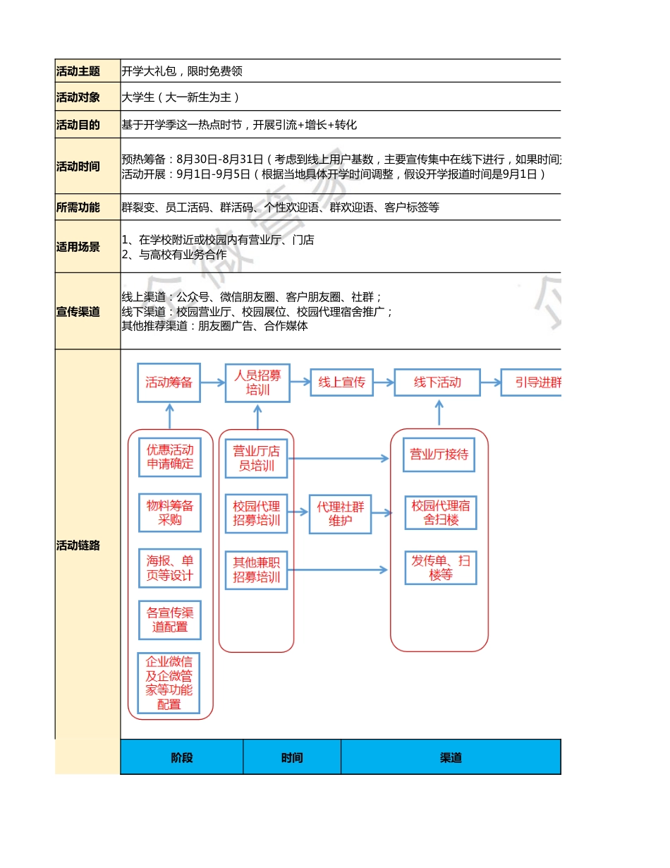 SOP-9月大学生开学季教育行业-线下活动sop-开学大礼包，限时免费领（10张表全案）.xlsx_第1页