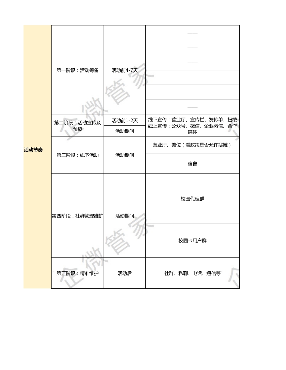 SOP-9月大学生开学季教育行业-线下活动sop-开学大礼包，限时免费领（10张表全案）.xlsx_第2页