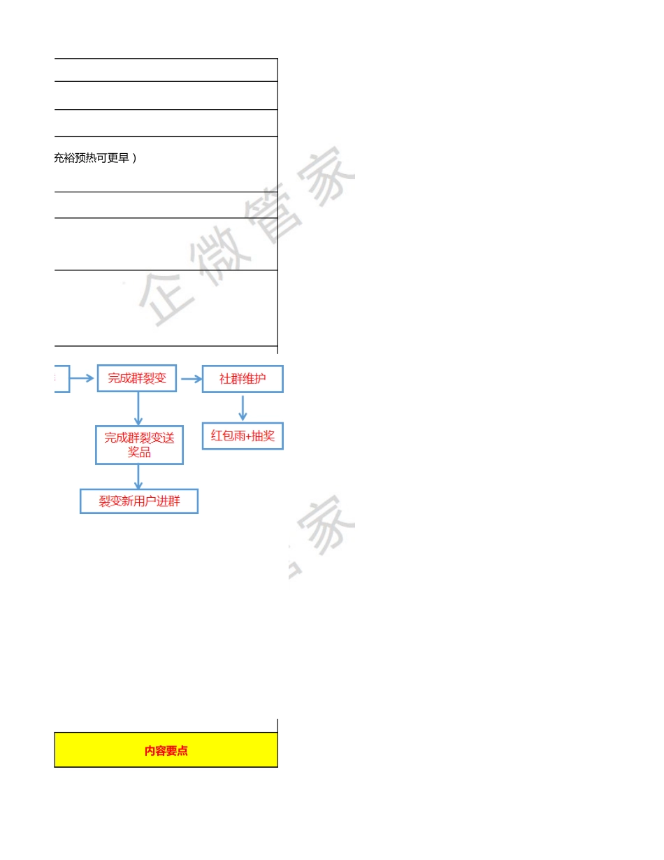 SOP-9月大学生开学季教育行业-线下活动sop-开学大礼包，限时免费领（10张表全案）.xlsx_第3页