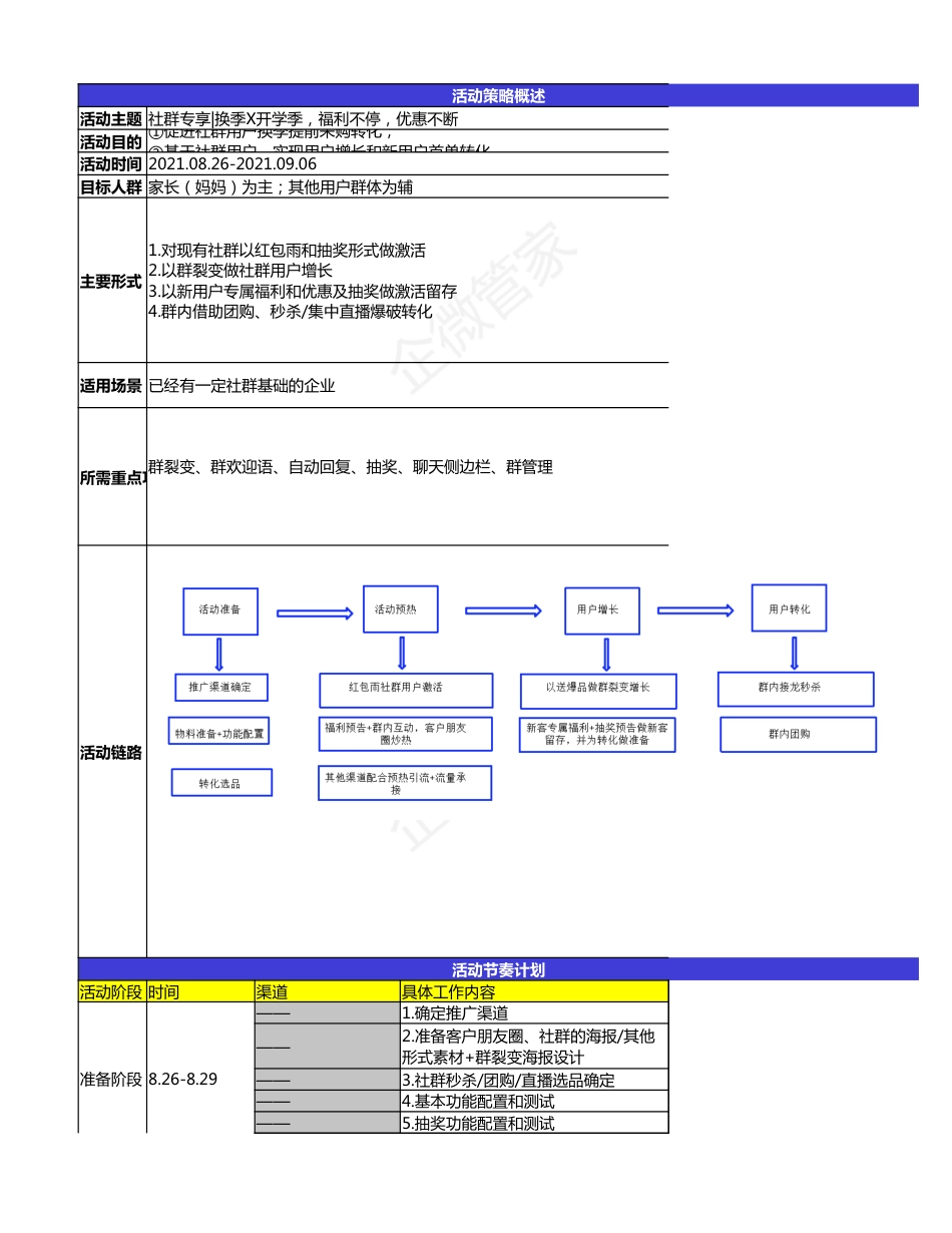 SOP-9月开学季教育行业-社群活动增长+转化SOP-换季X开学季，福利不停，优惠不断（全案6张表）.xlsx_第1页