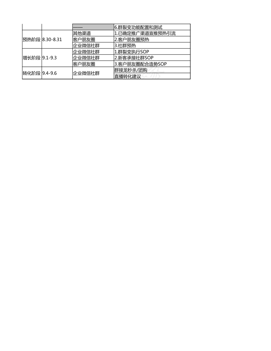 SOP-9月开学季教育行业-社群活动增长+转化SOP-换季X开学季，福利不停，优惠不断（全案6张表）.xlsx_第2页