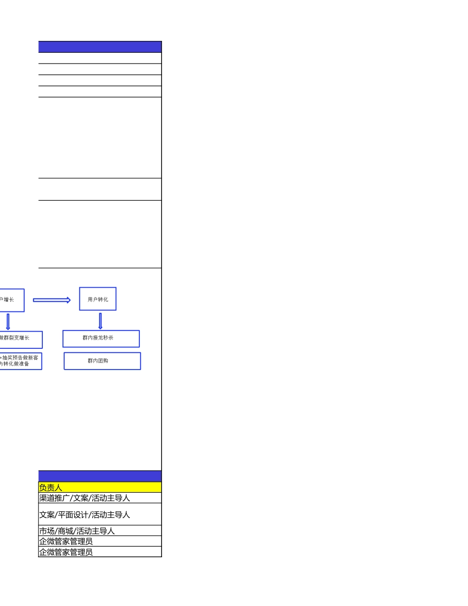 SOP-9月开学季教育行业-社群活动增长+转化SOP-换季X开学季，福利不停，优惠不断（全案6张表）.xlsx_第3页