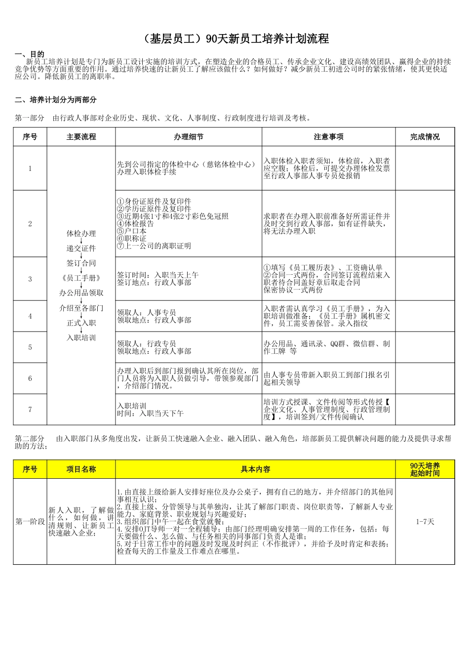 SOP-90天新员工培养SOP（基层员工版）.xls_第1页