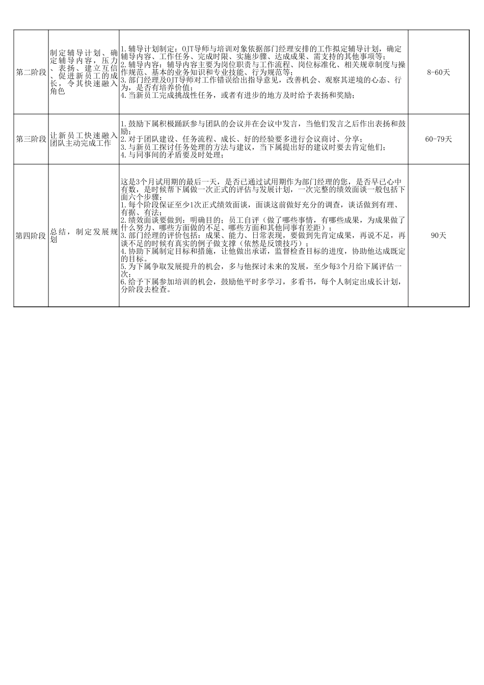 SOP-90天新员工培养SOP（基层员工版）.xls_第2页