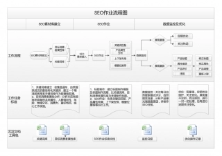 SOP-SEO优化作业流程图SOP.pdf