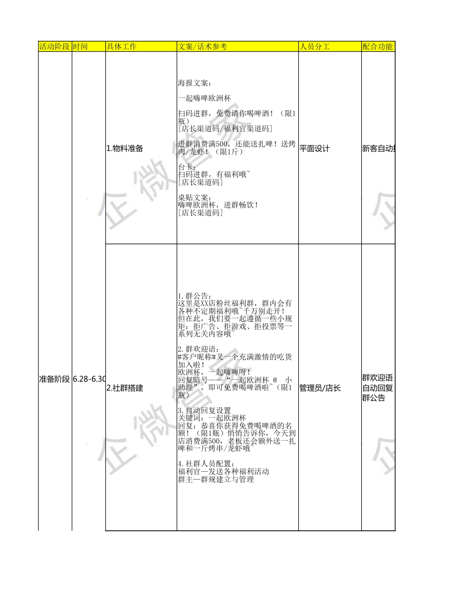 SOP-餐饮行业裂变SOP（以欧洲杯为主题）.xlsx_第1页