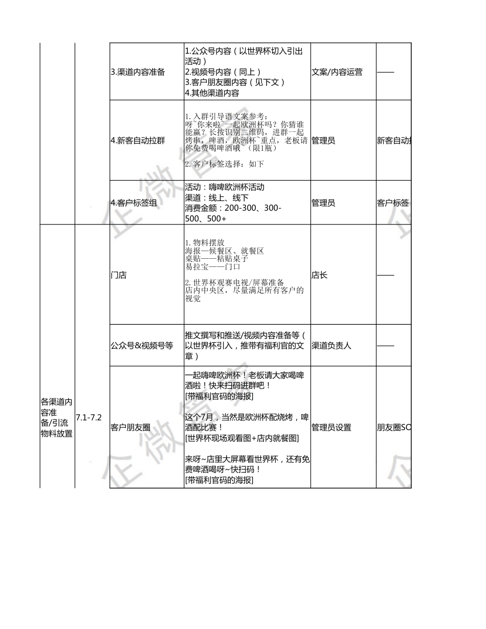 SOP-餐饮行业裂变SOP（以欧洲杯为主题）.xlsx_第2页