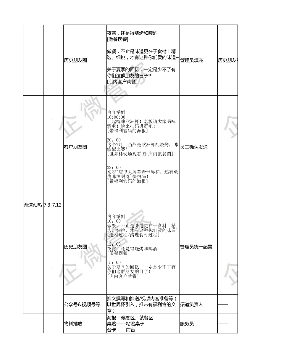 SOP-餐饮行业裂变SOP（以欧洲杯为主题）.xlsx_第3页