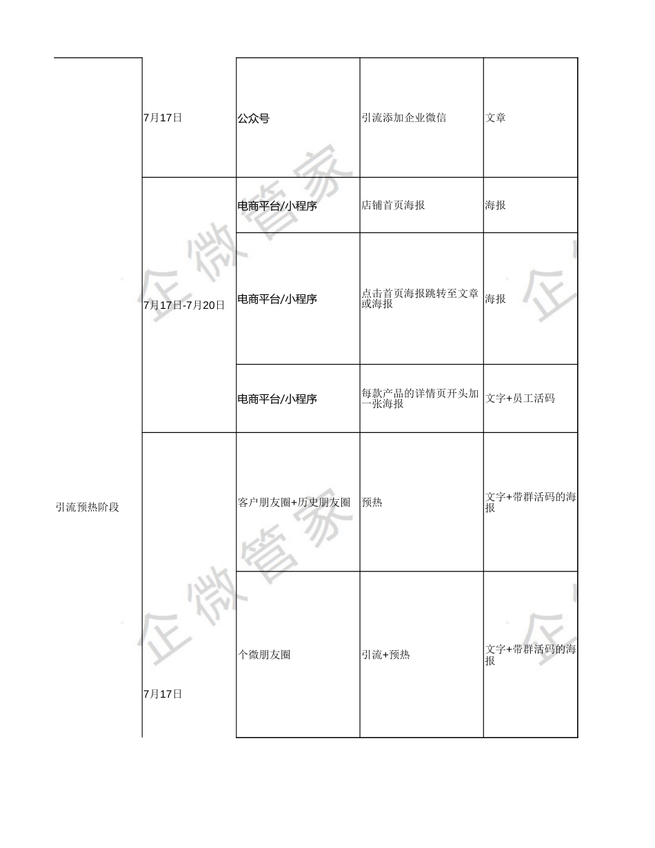 SOP-吃货节-零食电商行业+任务裂变-超级吃货卡，5折吃全场！.xlsx_第2页