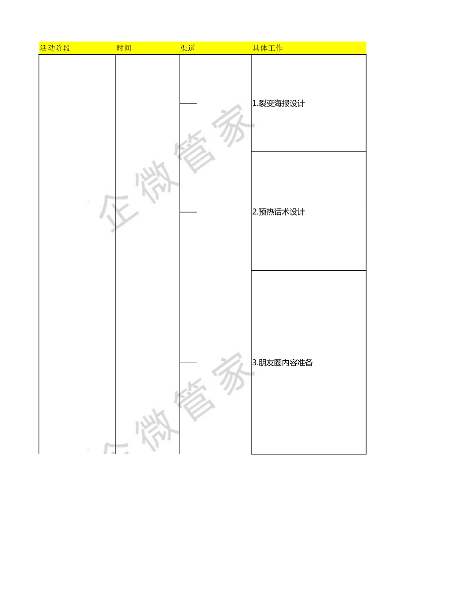 SOP-大暑-家居家纺小暑群裂变SOP.xlsx_第1页