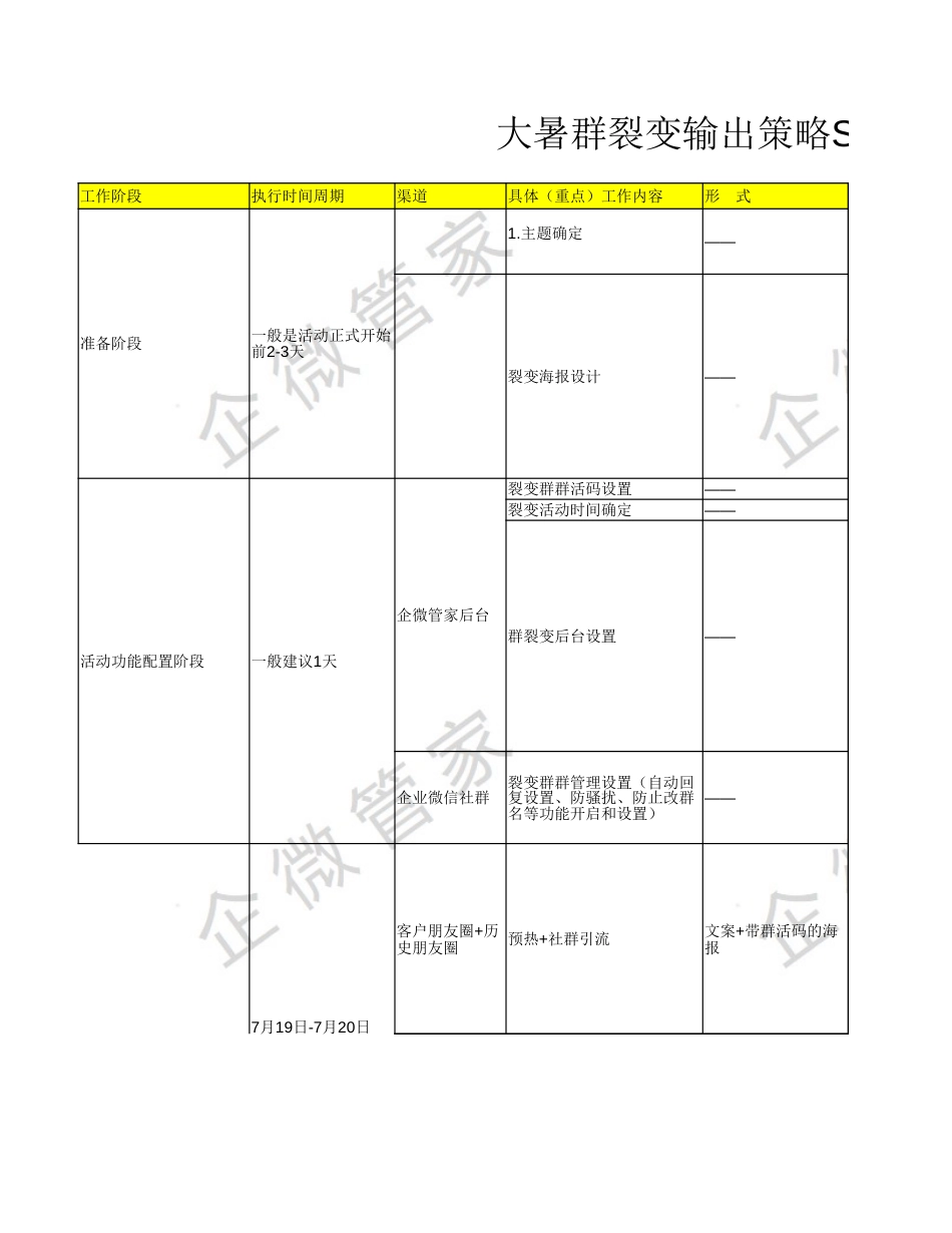 SOP-大暑-群裂变-茶饮行业-夏季新品免费喝，仅限前XXX名！.xlsx_第1页