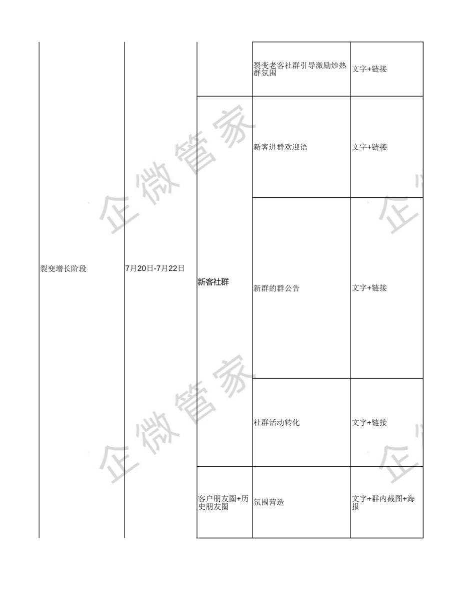 SOP-大暑-群裂变-茶饮行业-夏季新品免费喝，仅限前XXX名！.xlsx_第3页