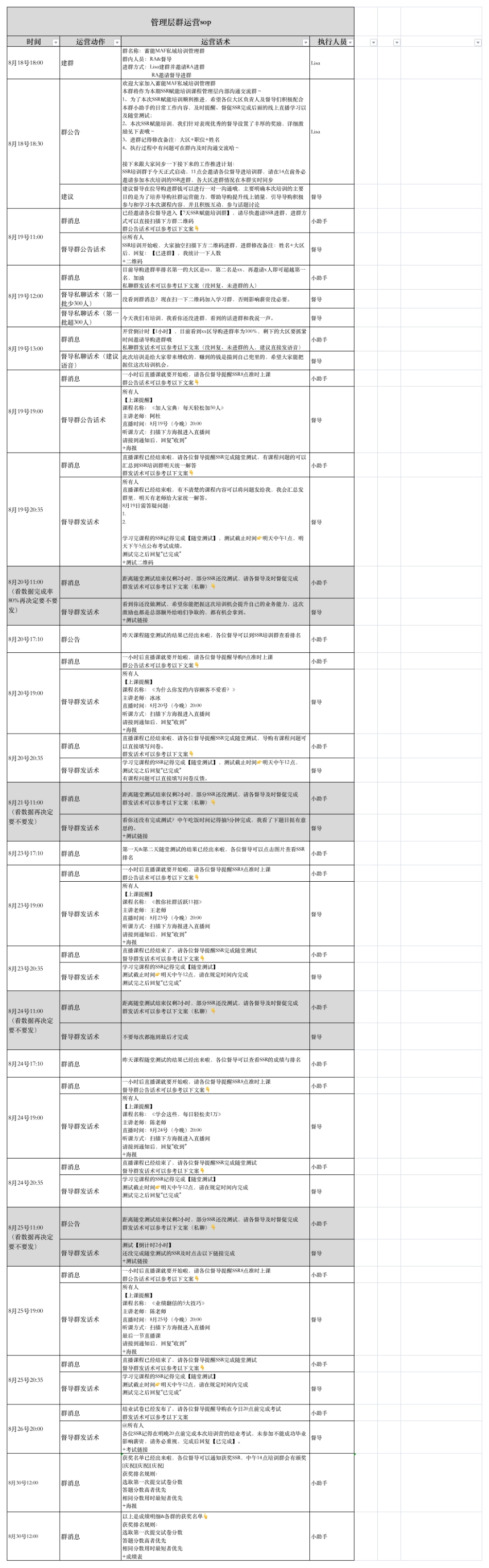 SOP-导购私域运营SOP.pdf_第2页