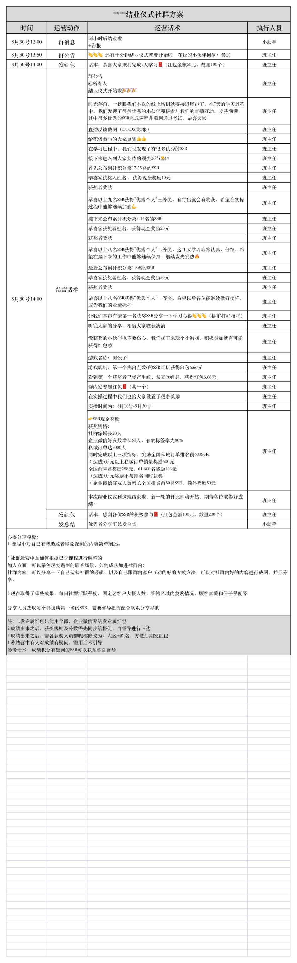 SOP-导购私域运营SOP.pdf_第3页