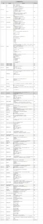 SOP-导购私域运营SOP.pdf