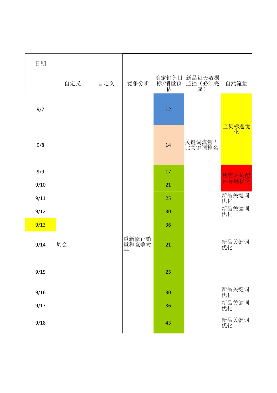 SOP-电商30天工作流程表SOP.xlsx_第1页