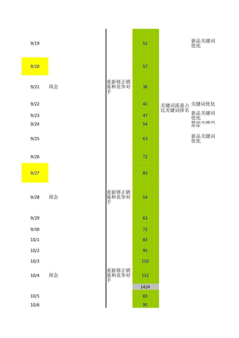 SOP-电商30天工作流程表SOP.xlsx_第2页