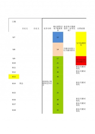 SOP-电商30天工作流程表SOP.xlsx