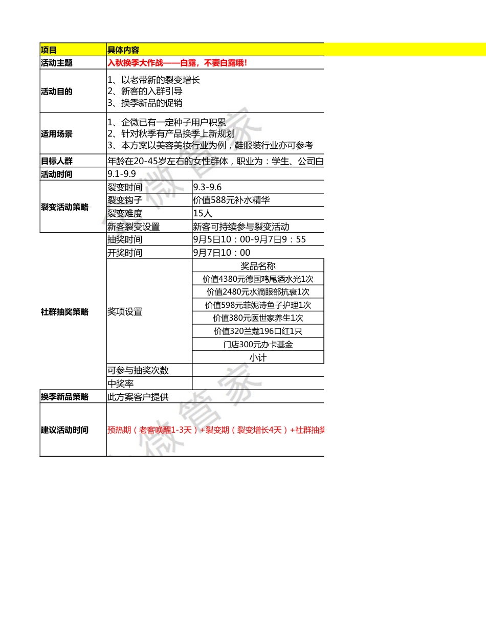 SOP-电商品牌白露私域增长运营SOP-用户增长+社群留存转化SOP-入秋换季大作战——白露，不要白露哦！.xlsx_第1页