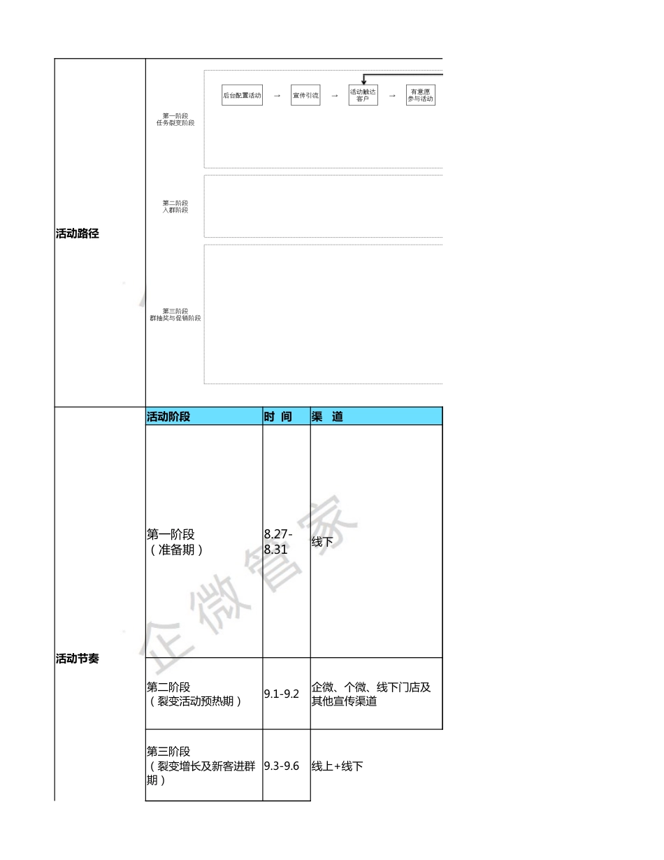 SOP-电商品牌白露私域增长运营SOP-用户增长+社群留存转化SOP-入秋换季大作战——白露，不要白露哦！.xlsx_第2页