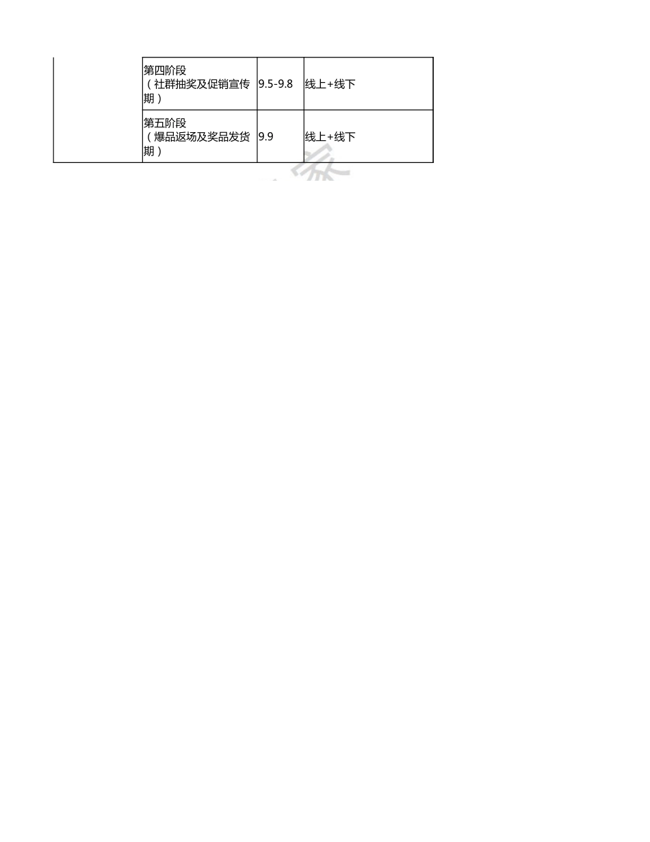 SOP-电商品牌白露私域增长运营SOP-用户增长+社群留存转化SOP-入秋换季大作战——白露，不要白露哦！.xlsx_第3页