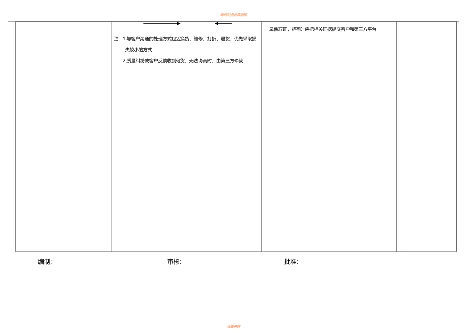 SOP-电商退换货及退款处理SOP.pdf_第2页