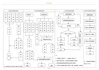 SOP-电商退换货及退款处理SOP.pdf