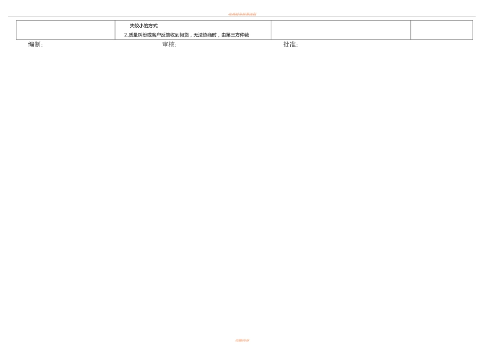 SOP-电商退换货及退款处理流程图.doc_第2页