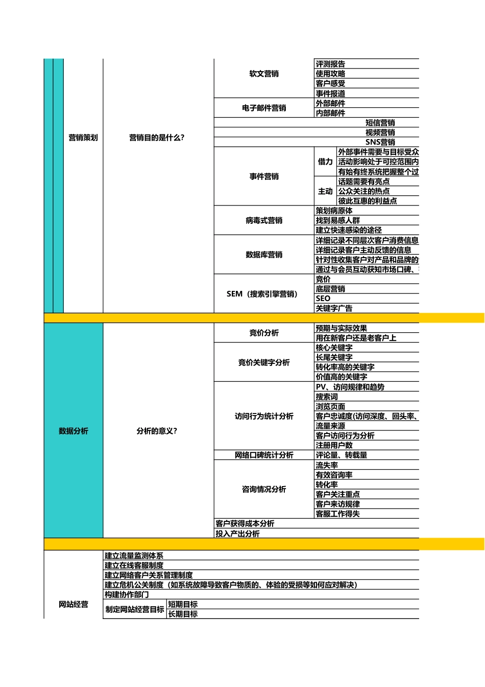 SOP-电商网店运营SOP.xls_第3页