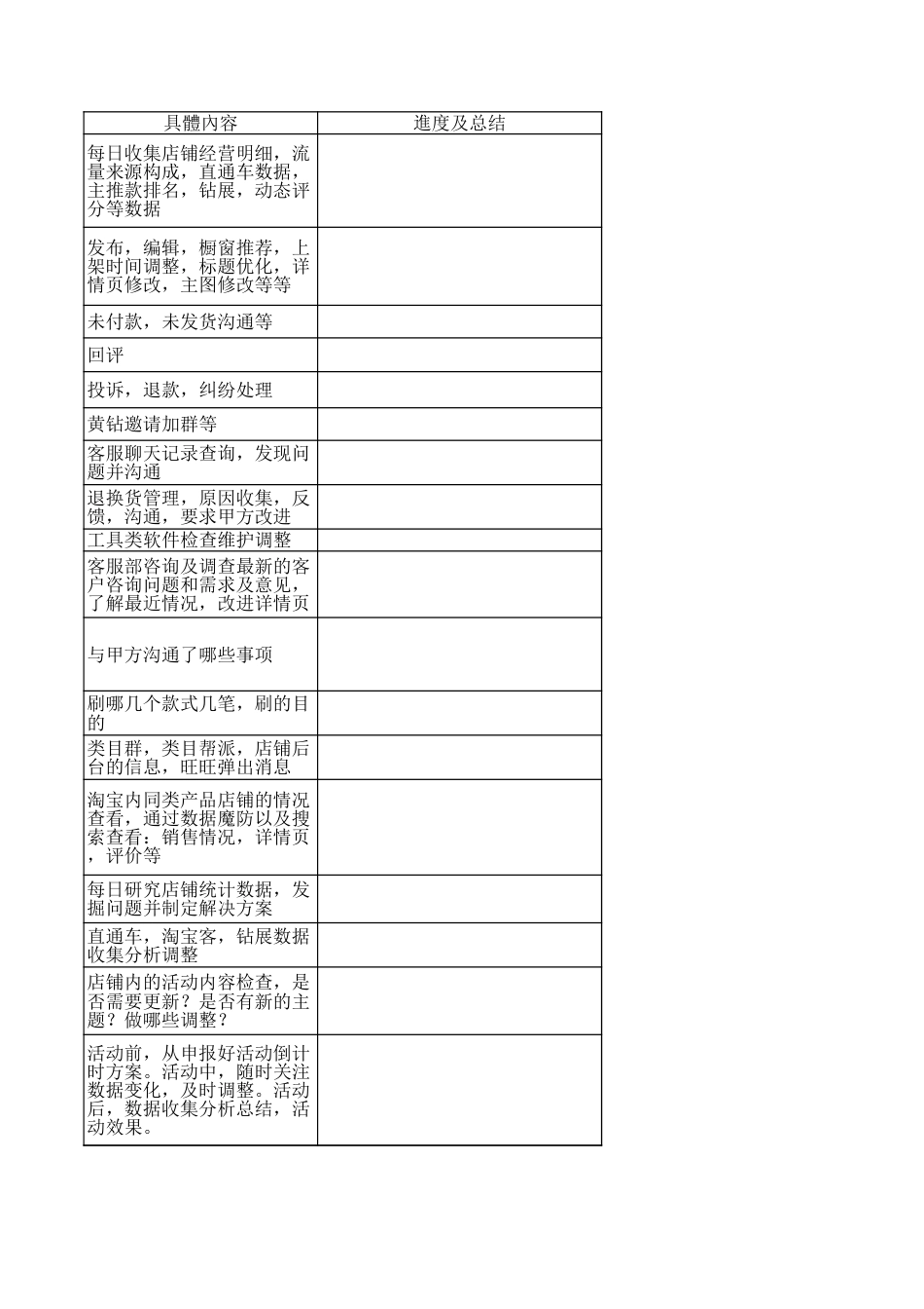 SOP-电商运营每日工作复盘SOP.xls_第3页