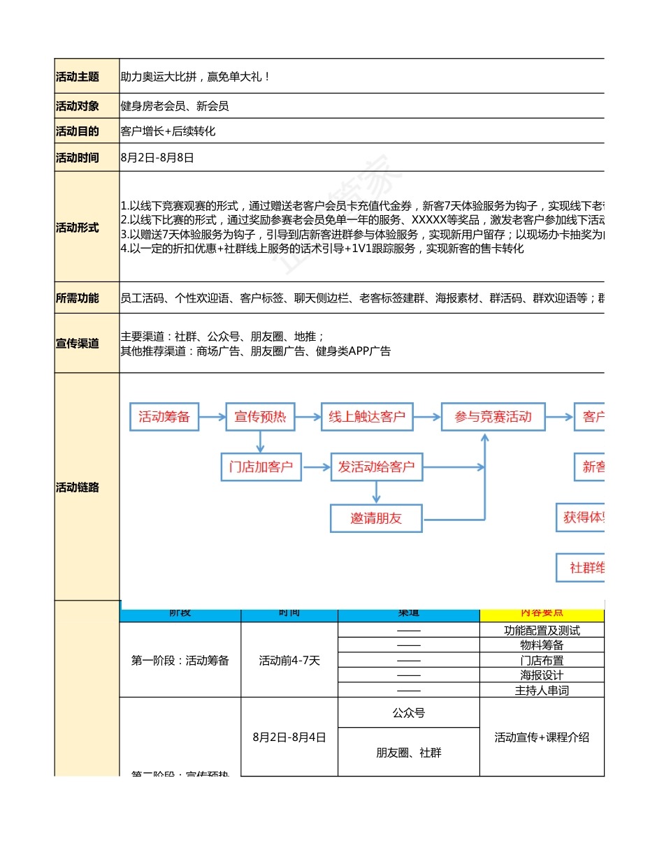 SOP-东京奥运会 - 健身行业增长转化sop-助力奥运大比拼，赢免单大礼！.xlsx_第1页