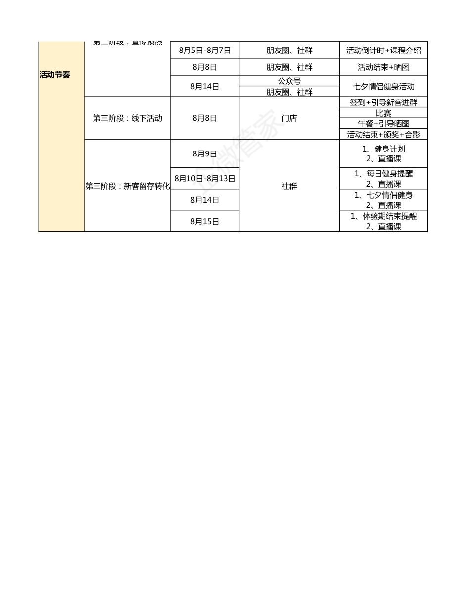 SOP-东京奥运会 - 健身行业增长转化sop-助力奥运大比拼，赢免单大礼！.xlsx_第2页