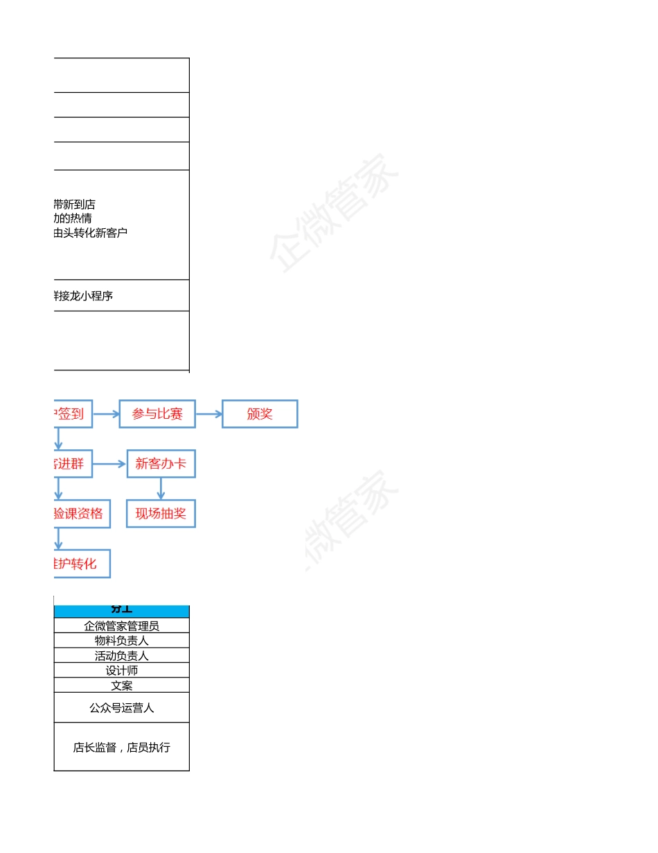 SOP-东京奥运会 - 健身行业增长转化sop-助力奥运大比拼，赢免单大礼！.xlsx_第3页