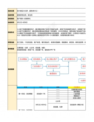 SOP-东京奥运会 - 健身行业增长转化sop-助力奥运大比拼，赢免单大礼！.xlsx
