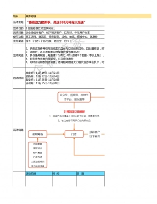 SOP-感恩节线上线下增长转化联动营销SOP- 感恩助力换新季，高达888元补贴大派送.xlsx
