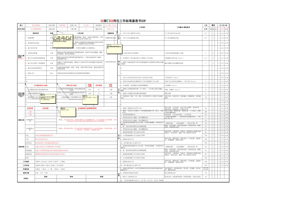 SOP-岗位工作内容标准SOP模板-细化版-.xls_第1页