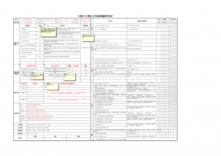 SOP-岗位工作内容标准SOP模板-细化版-.xls