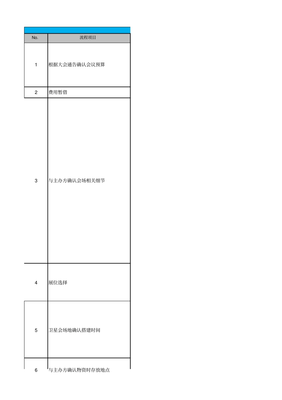 SOP-各类展会运营SOP.pdf_第1页