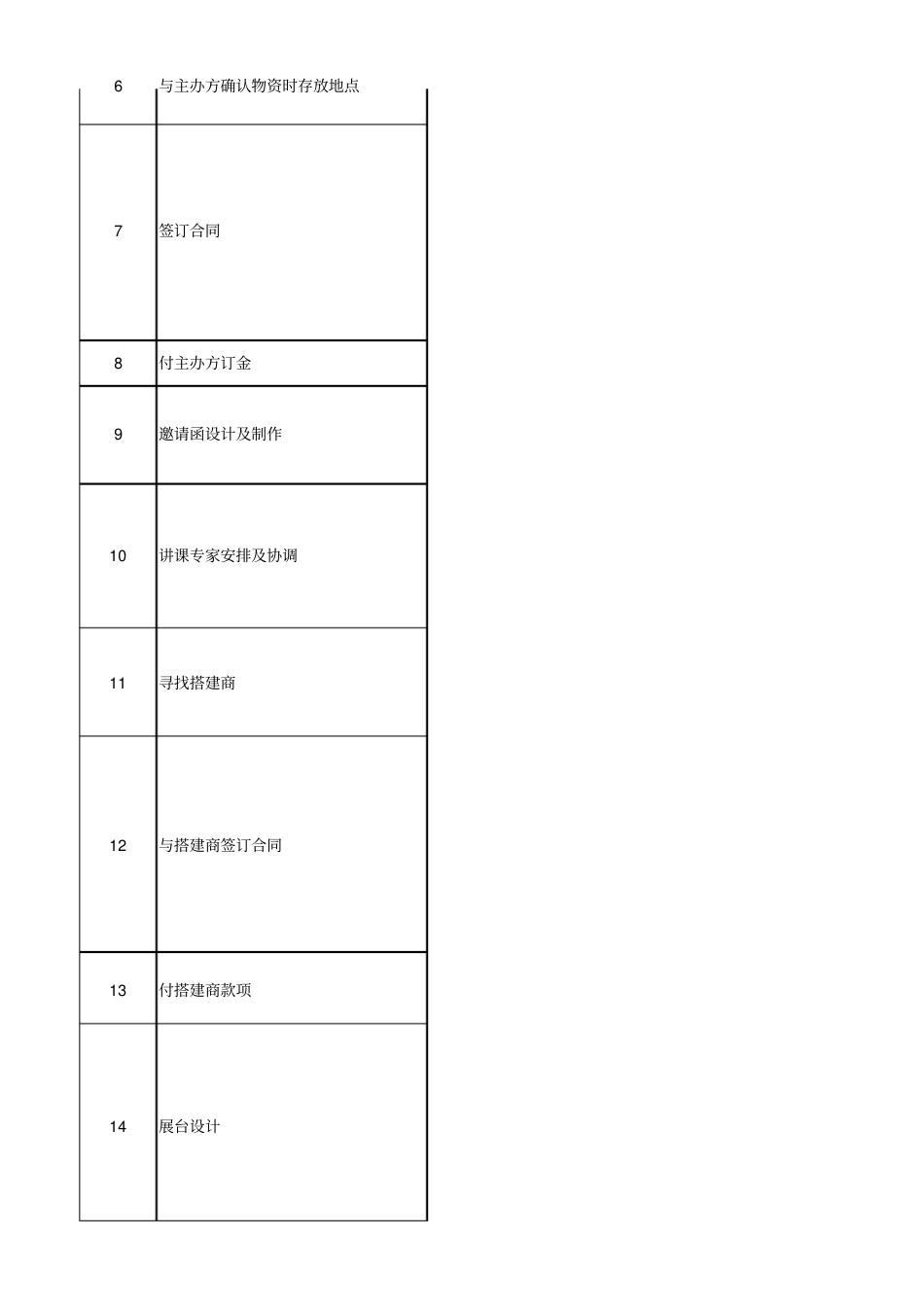 SOP-各类展会运营SOP.pdf_第2页