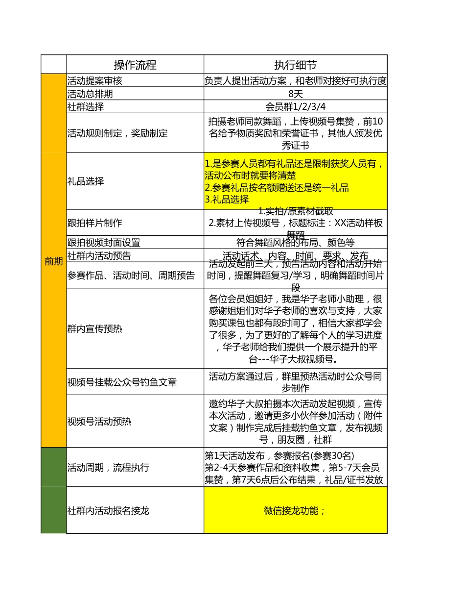 SOP-跟拍活动sop流程.xlsx_第1页