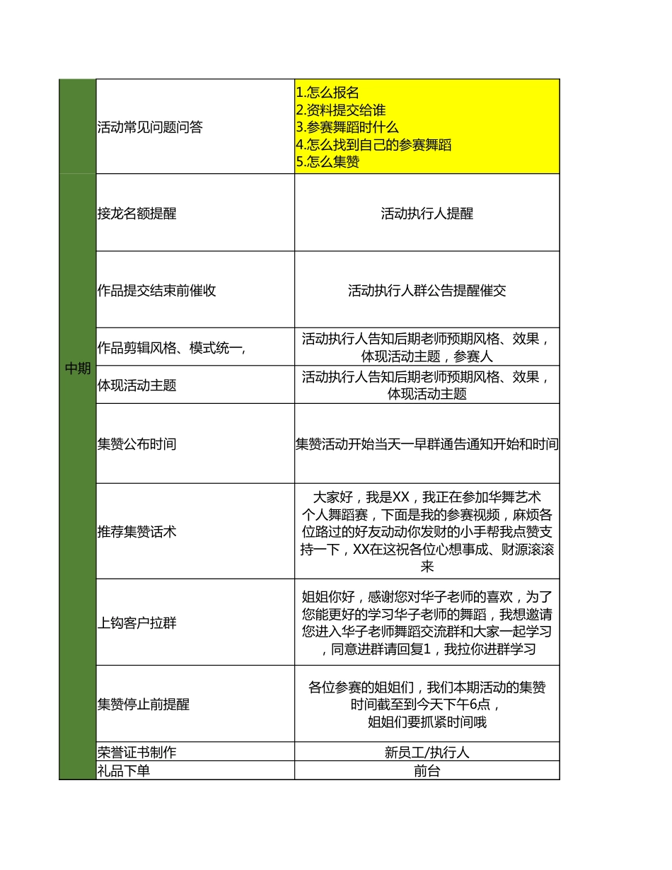 SOP-跟拍活动sop流程.xlsx_第2页